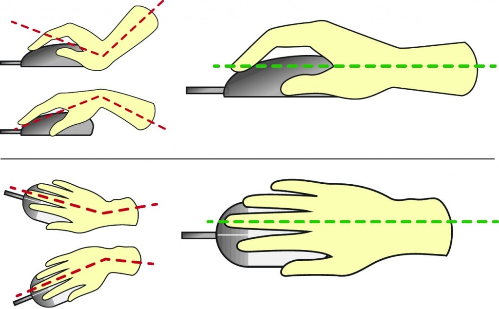 Mouse Ergonomics Principle Four Osteopathy