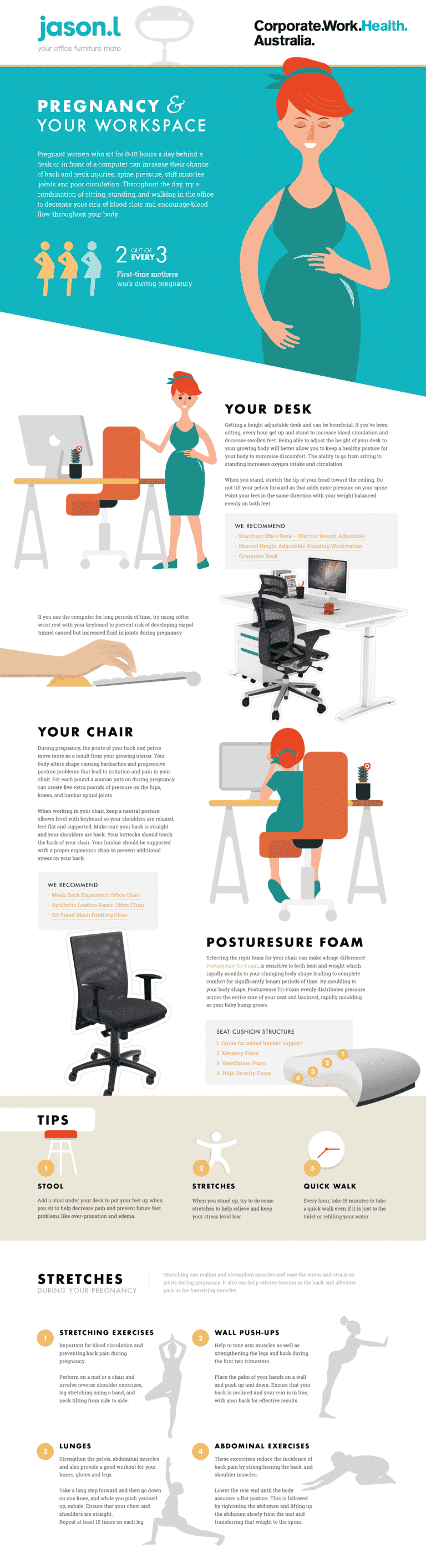 Pregnancy and Office Workstation Ergonomics - Infographic | Principle ...