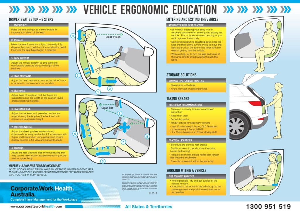 0001 1 Download Our Vehicle Ergonomic Educational Poster For Free