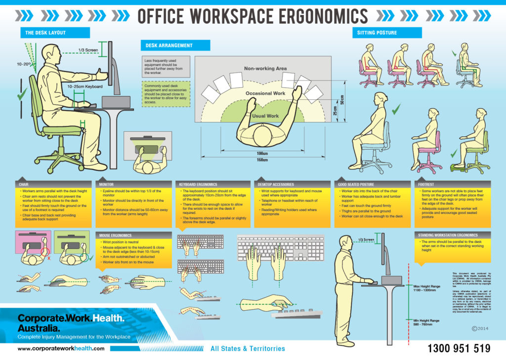 Office Ergo Poster Free Office And Home Workstation Ergonomic Posters